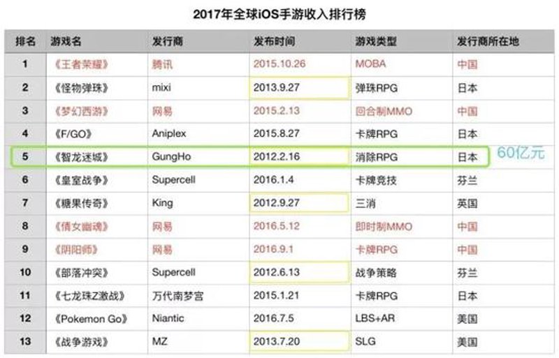 如何选择合适的游戏发行方案?